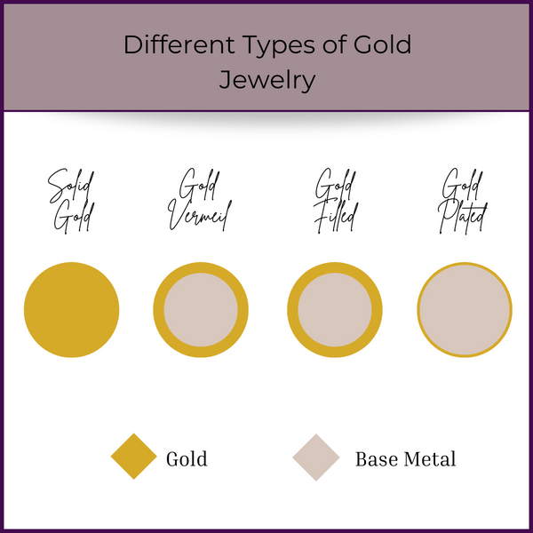 What Exactly is Gold Filled?